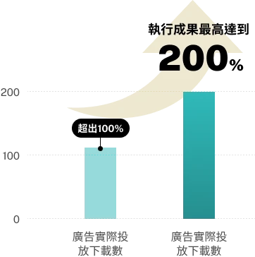 晴天整合行銷有限公司