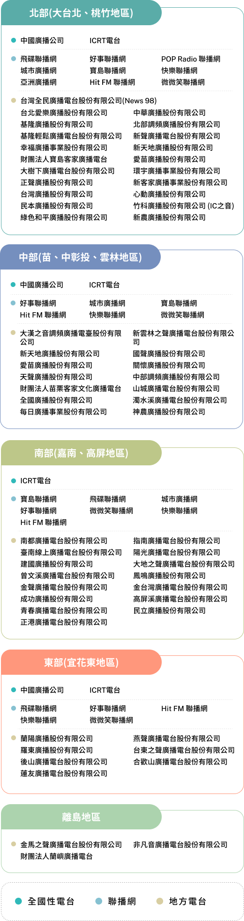 晴天整合行銷有限公司